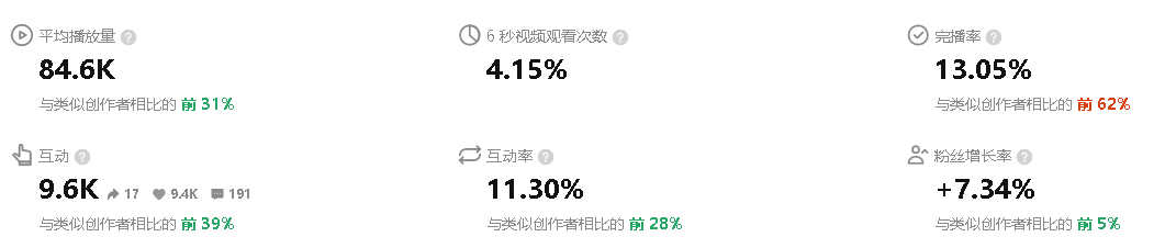 "Dopamine Outfits" has become popular on TikTok with over 100 million yuan, and behind the crazy screen viewing, there are sellers who are quietly making money