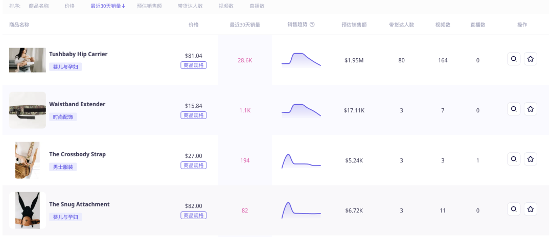 GMV exceeds US$2 million!