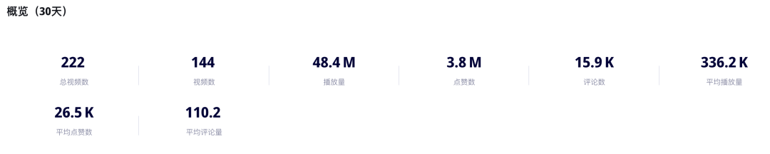 GMV exceeds US$2 million!