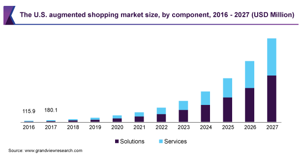 Snapchat acquires product recommendation app Screenshop to advance e-commerce