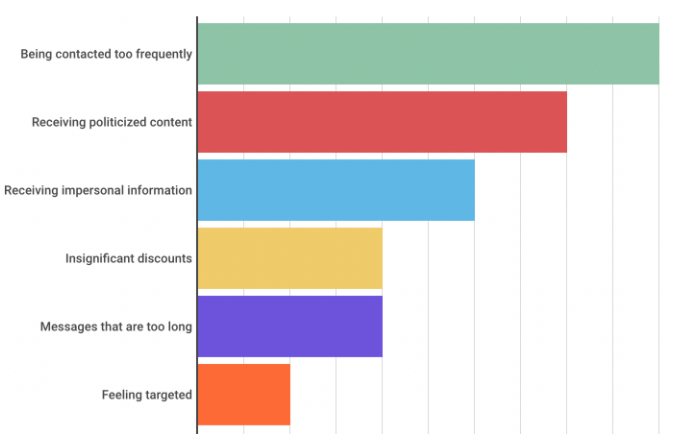 Focus on it! Consumers have these needs for online shopping...