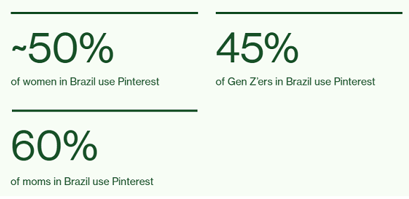 Enter Latin America! Pinterest launches advertising business in Brazil