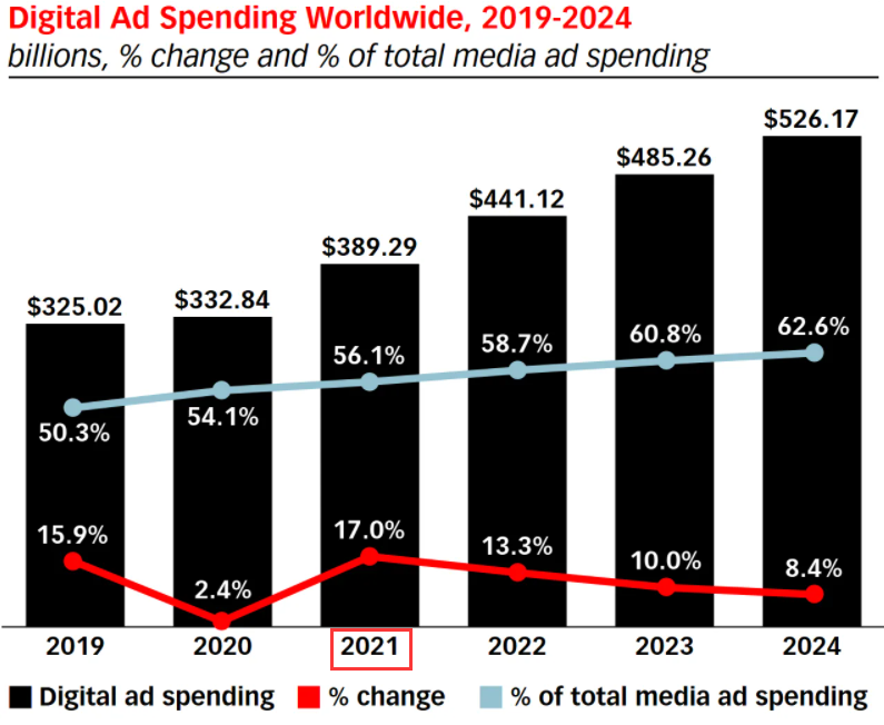 A quick look for sellers: Advertising statistics on each channel (1)