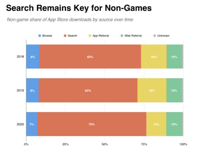 Insomnia is a big problem! Searches for sleep apps increased by 104%