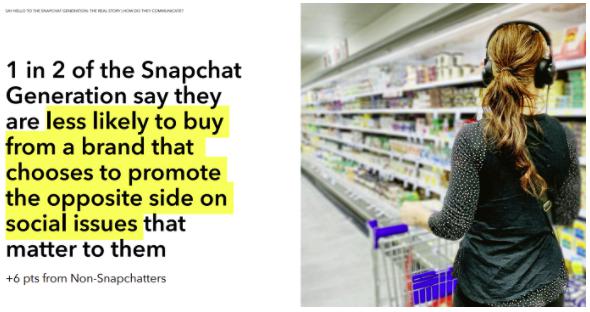 Snapchat user survey: Young netizens are more likely to use visual media to socialize