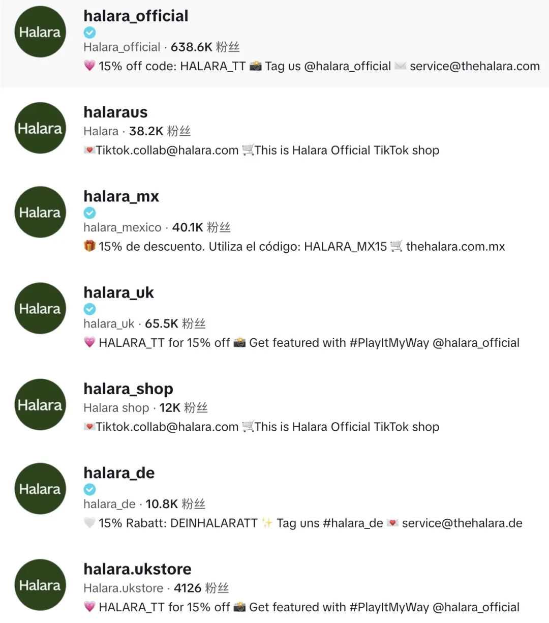 Fast fashion brand Halara is on the Top 5 of TikTok’s US small stores list