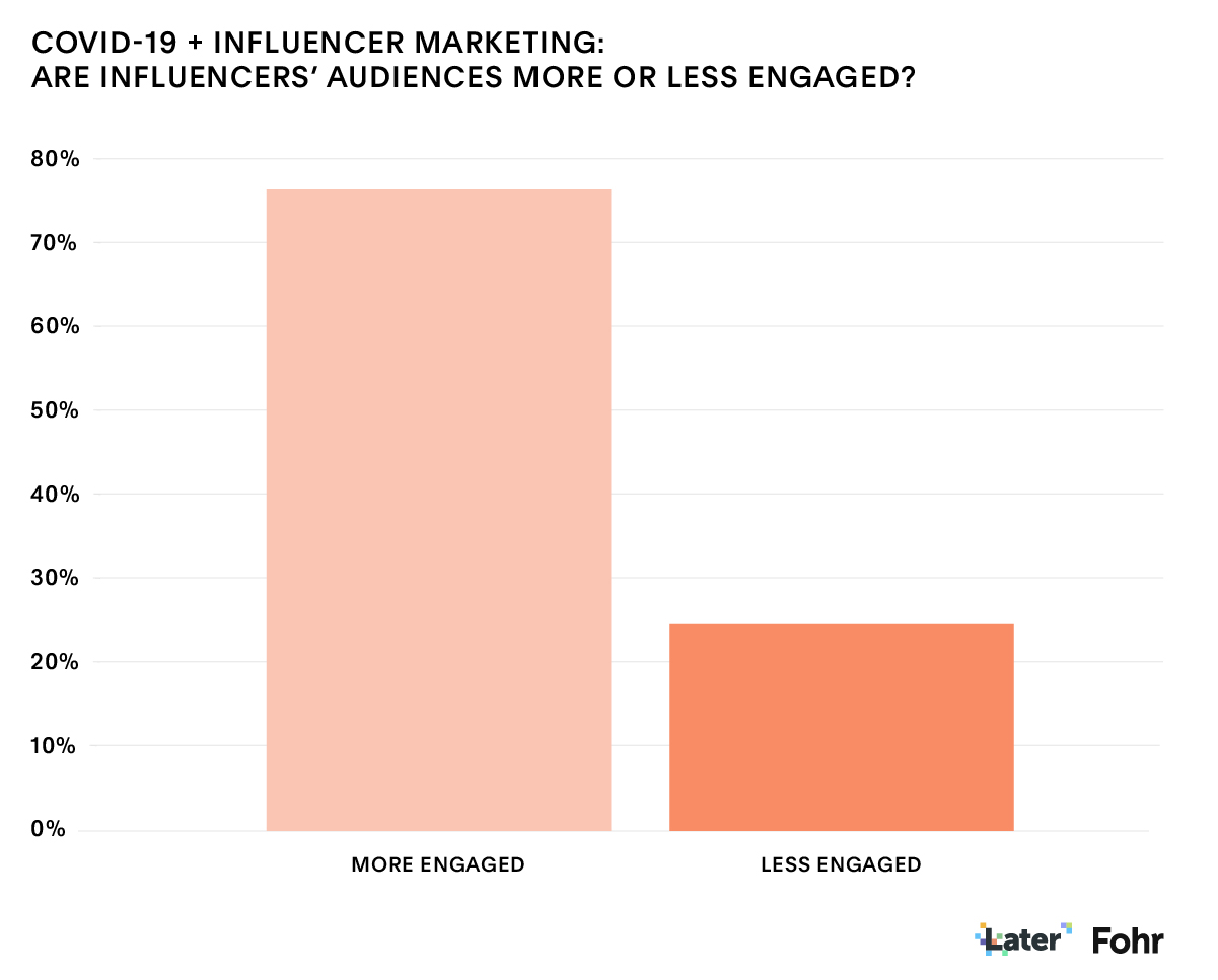 Are you aware of the 8 major Instagram marketing trends in 2021?