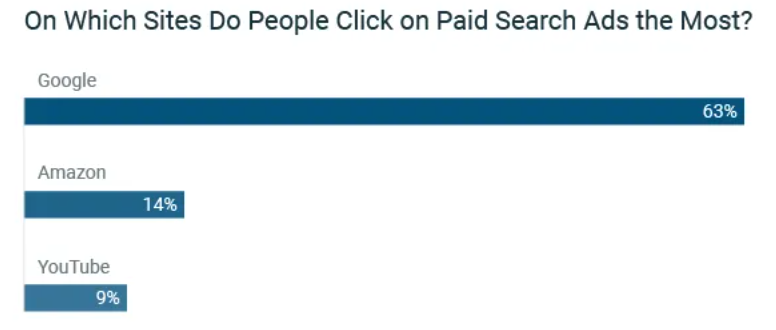 A quick look for sellers: Advertising statistics on each channel (2)