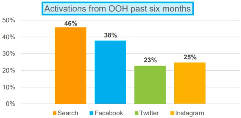 A quick look for sellers: Advertising statistics on each channel (2)