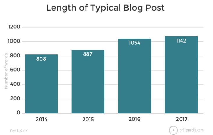 Attention sellers!Content marketing has two major development trends