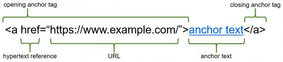 Regarding SEO internal links, sellers need to understand these issues!