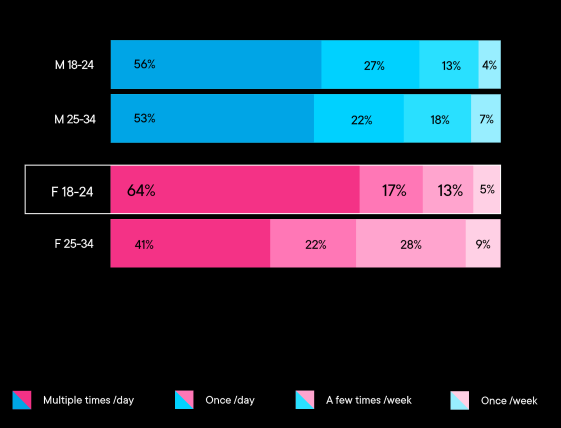 TikTok marketing tips: Users are watching this content!