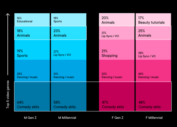 TikTok marketing tips: Users are watching this content!