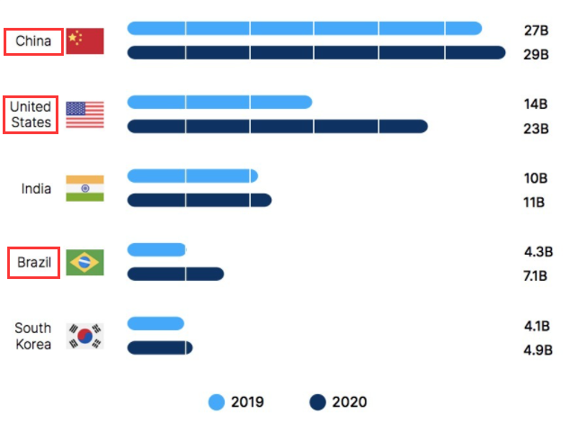 U.S. shopping app session count increased 66% in Q4 2020