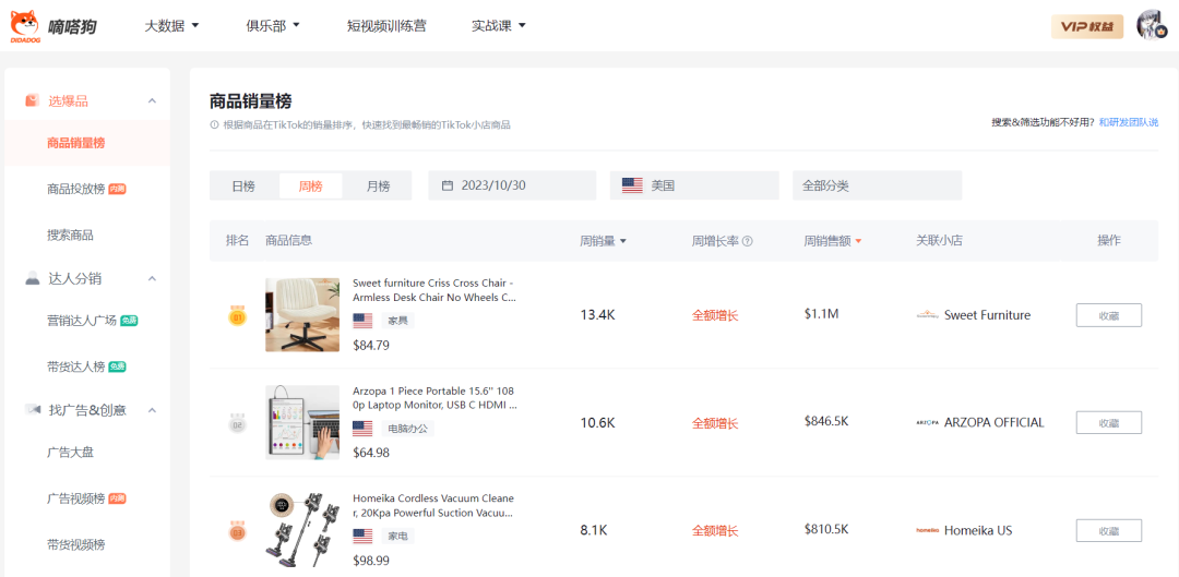 TikTok Shop's US site vacuum cleaner brand - Homeika has sales of nearly 4 million US dollars