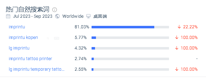 The tag has been played more than 20 million times, and the small home appliance has been popular in many countries after being launched on TikTok for only a few months